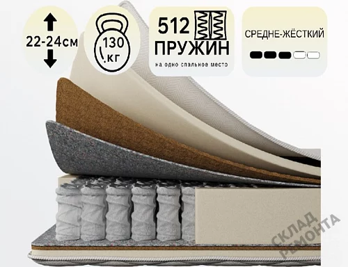 Фото Матрас с независимым пружинным блоком Koyka Medium (чехол жаккард) – купить в Санкт-Петербурге: цена, описание, фото. Интернет-магазин 1